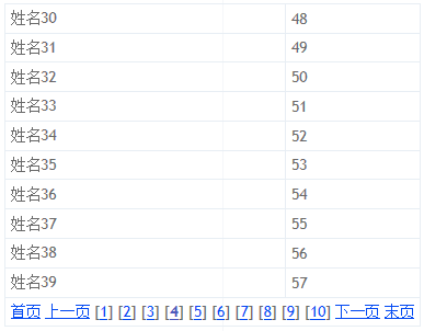 发布一个ASP.NET MVC的分页控件（扩展UrlHelper）